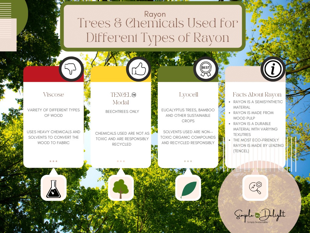 Rayon Fabric, Modal & Lyocell: Differences & Sustainability, Sustainable  Fashion Blog