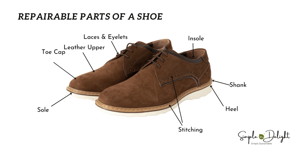 Diagram highlighting the repairable parts of a leather shoe, detailing the sole, heel, stitching, shank, insole, laces & eyelets, toe cap, and leather upper, advocating for sustainable fashion by educating on shoe repair and maintenance.